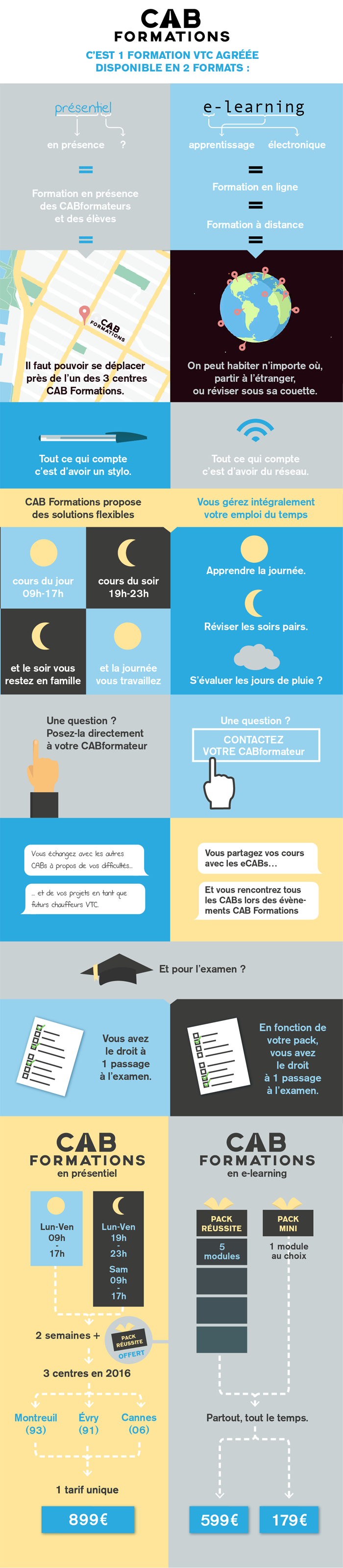 Formation VTC e-learning