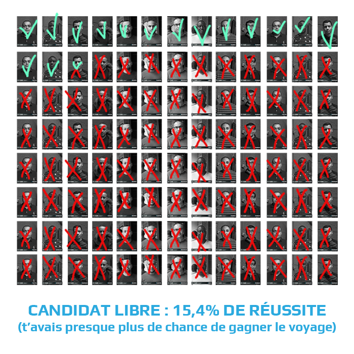 Candidat libre