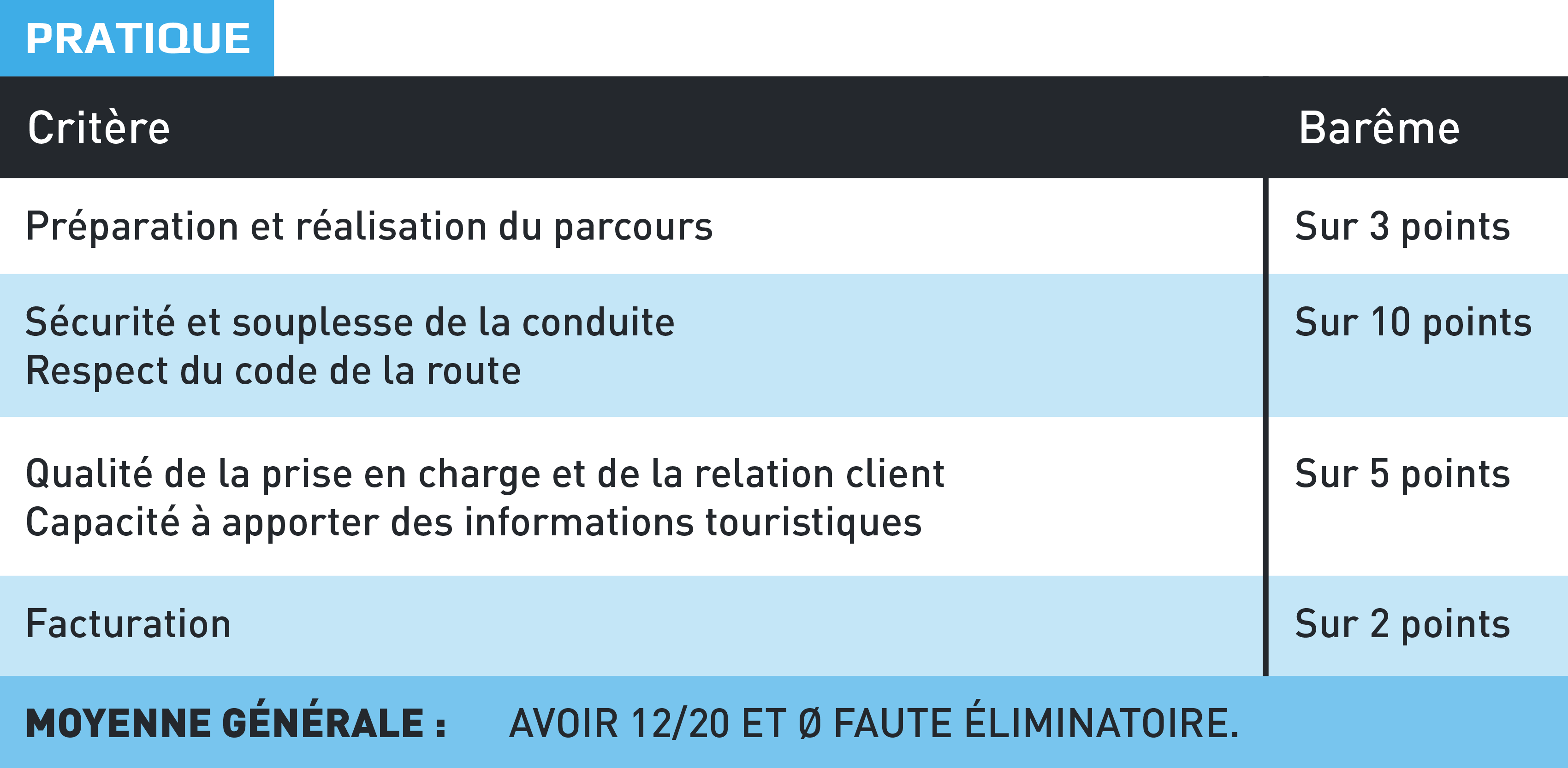 tableau-evaluation-pratique-02