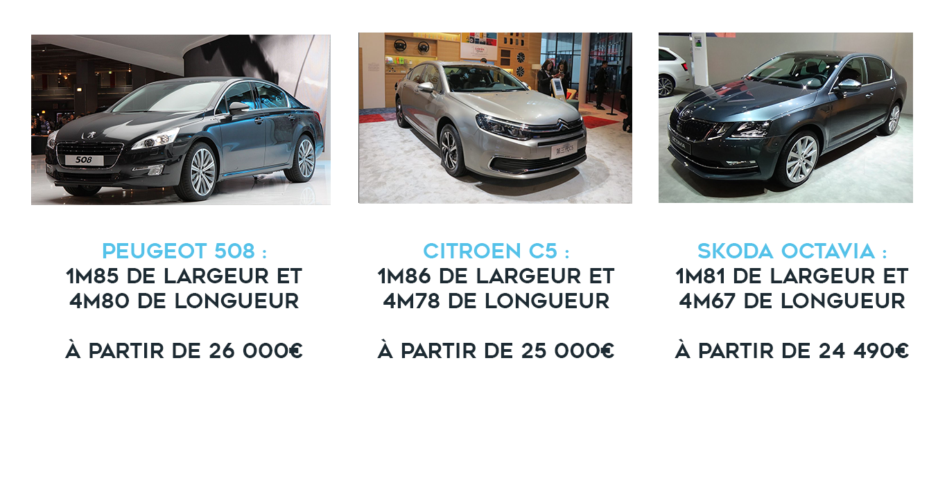 Exemple de voitures VTC pas cher du type Peugeot 508, Citroën C5 ou encore Skoda Octavia pour démarrer son activité professionnel avec Uber
